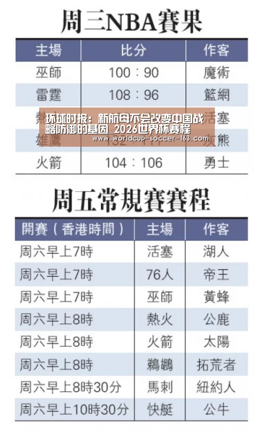 环球时报:新航母不会改变中国战略防御的基因_2026世界杯赛程(图1) 世界杯直播